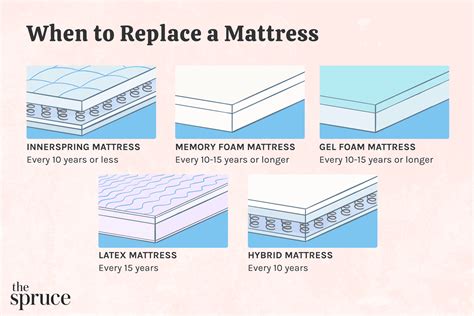 How often replace mattress. Things To Know About How often replace mattress. 